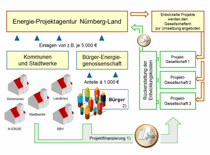 So sieht das Konzept in einer Grafik zusammengefasst aus.