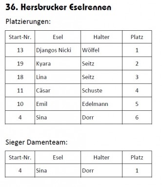 Ergebnisliste Eselrennen