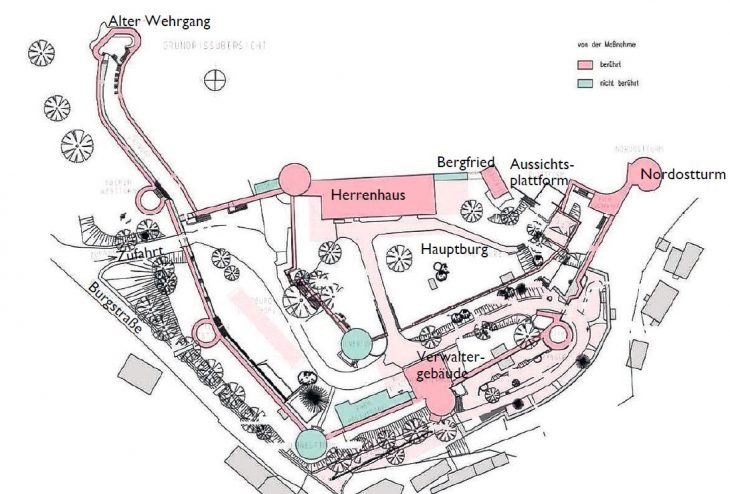 Die rosa gefärbten Bereiche sind von der Sanierung berührt. Die Mauern werden von Pflanzen befreit, ausgebessert und stabilisiert. Dächer werden repariert, Drainagen eingebaut. Im Bergfried wird die steile Holztreppe entschärft und die Holzkonstruktion stabilisiert und erneuert. Letzteres gilt ebenso für das Herrenhaus, wo die Dachgauben aus den 80er Jahren verschwinden werden. Erneuert werden auch Bereiche im Nordostturm und im Verwaltergebäude. Die Grundstücksentwässerung wird komplett neu gebaut, nach den Grabungsarbeiten werden die Außenanlagen komplett neu wieder hergestellt.