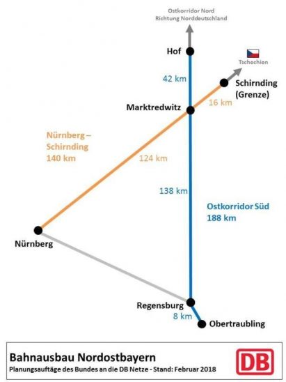 Die DB Netz plant in Nordbayern die Elektrifizierung von insgesamt fünf Streckenabschnitten mit einer Gesamtlänge von 330 Kilometern. Für die Vorplanungen hat die Bahn ein Budget von 26 Millionen Euro zur Verfügung.