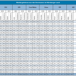 Die Grafik zeigt, welche Partei gewonnen oder verloren hat.