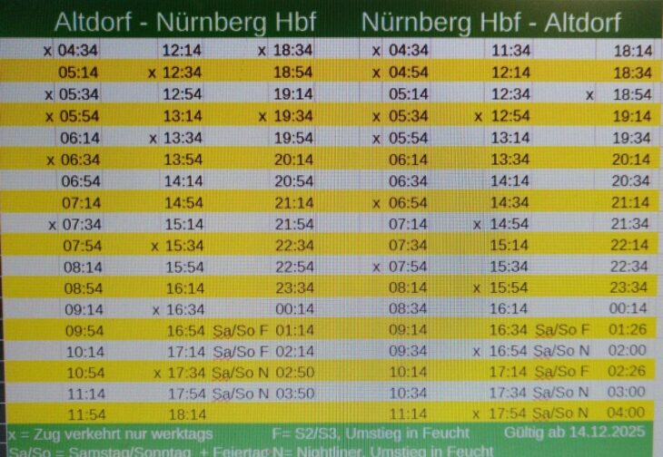 Schon nach wenigen Tagen waren die S-Bahn-Fahrplankarten vergriffen.