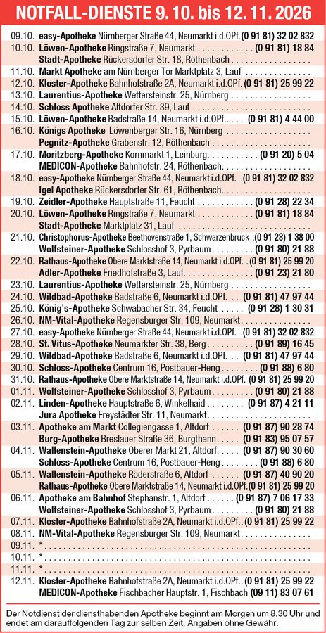 10_Notfalldienste_2026